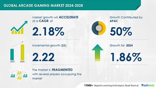 Technavio